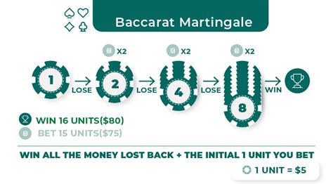 lucky creek baccarat strategy|Best Baccarat Strategy of 2024 .